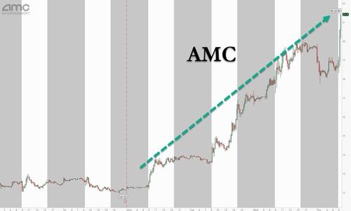 散户逼空大戏第二季AMC四天暴涨120%空头巨亏13亿美元